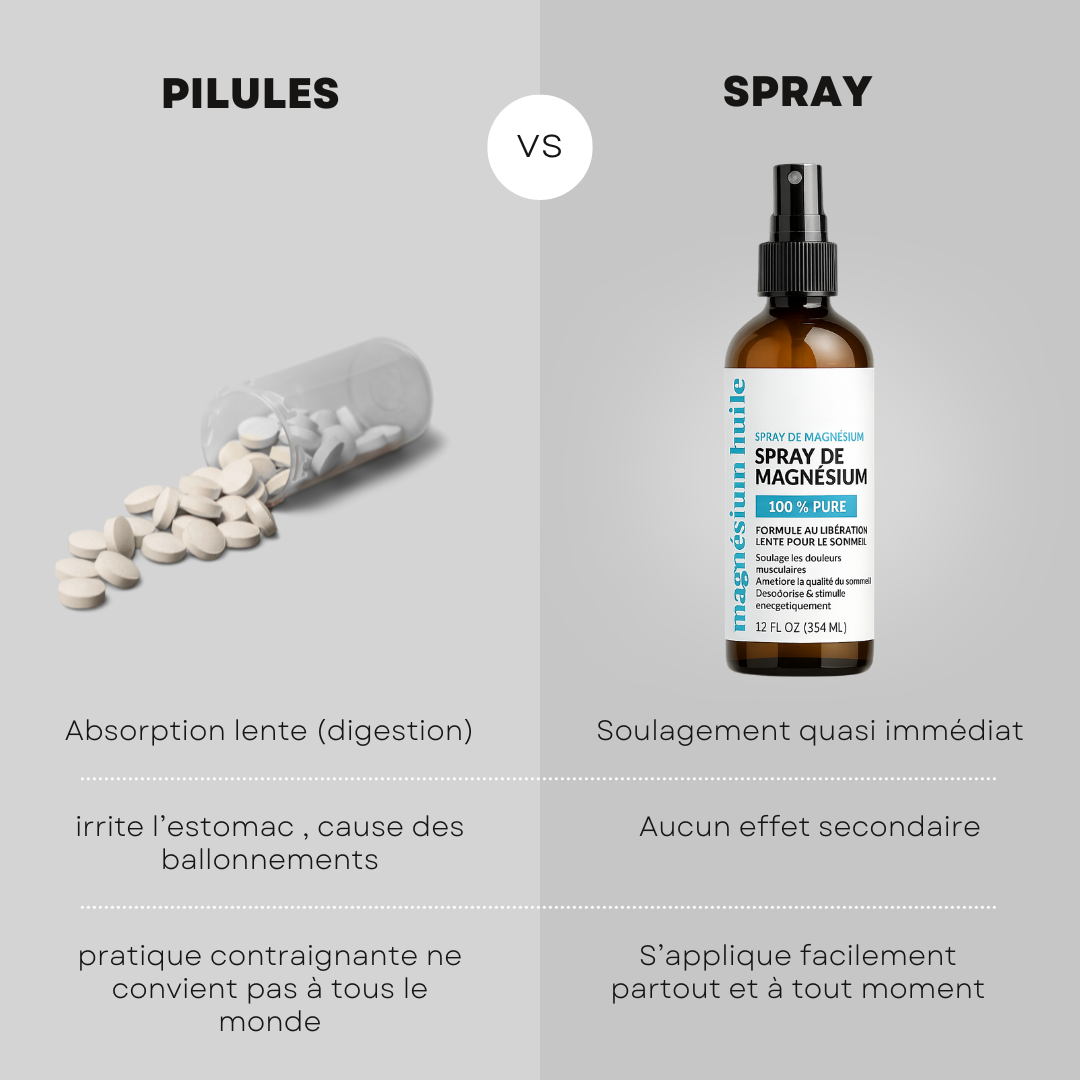 Spray de Magnésium - Soulagement Instantané