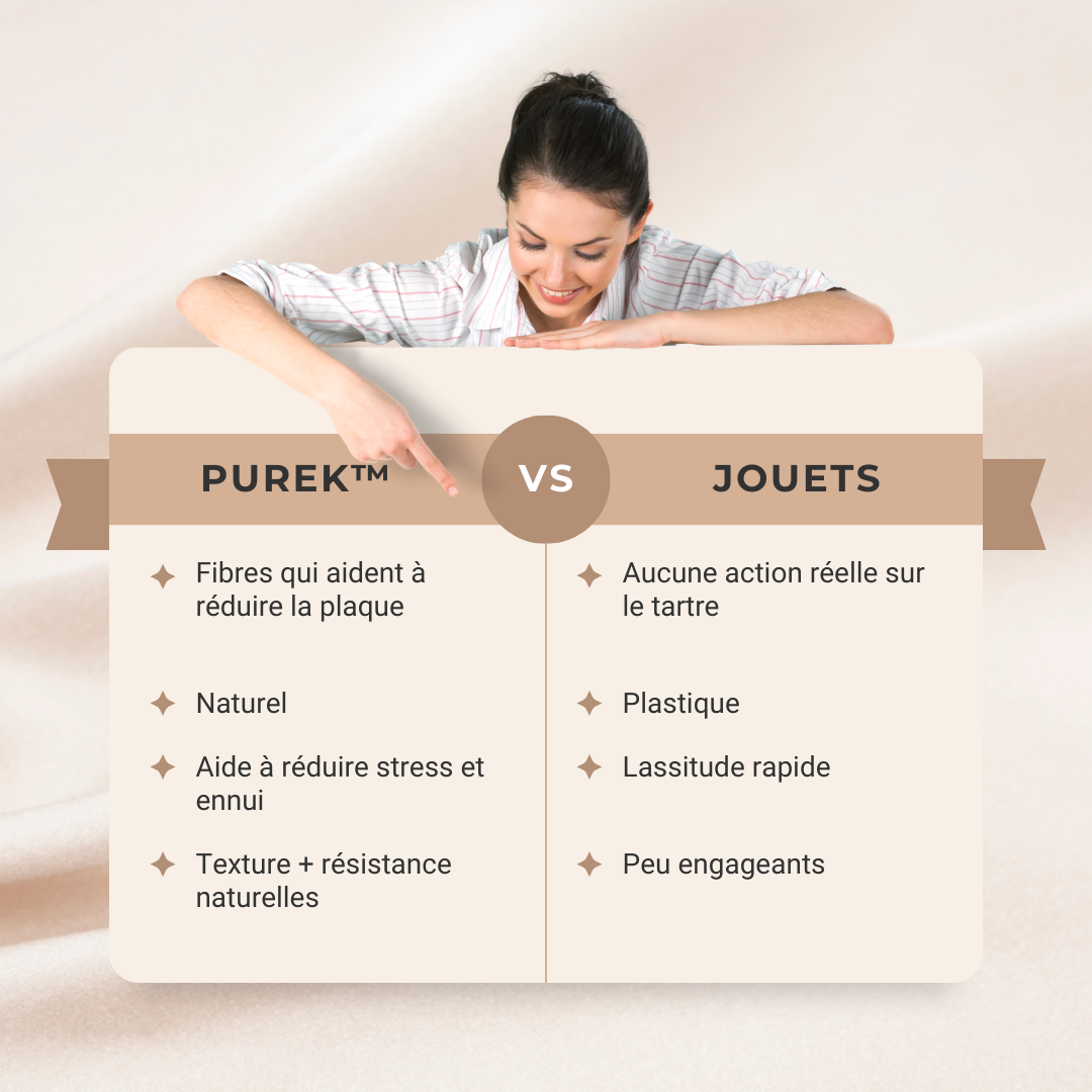 Purek™ – Bâtonnets dentaires naturels pour chats