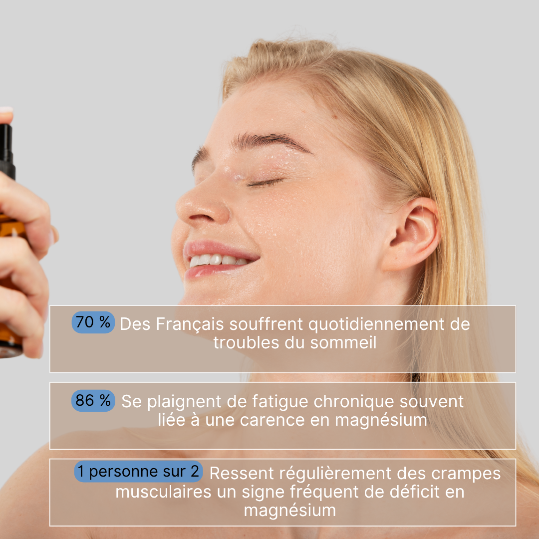 Spray de Magnésium - Soulagement Instantané